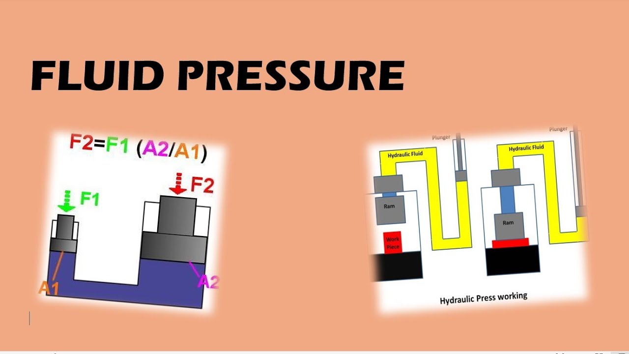 FLUID STATICS (Fluid  pressure)
