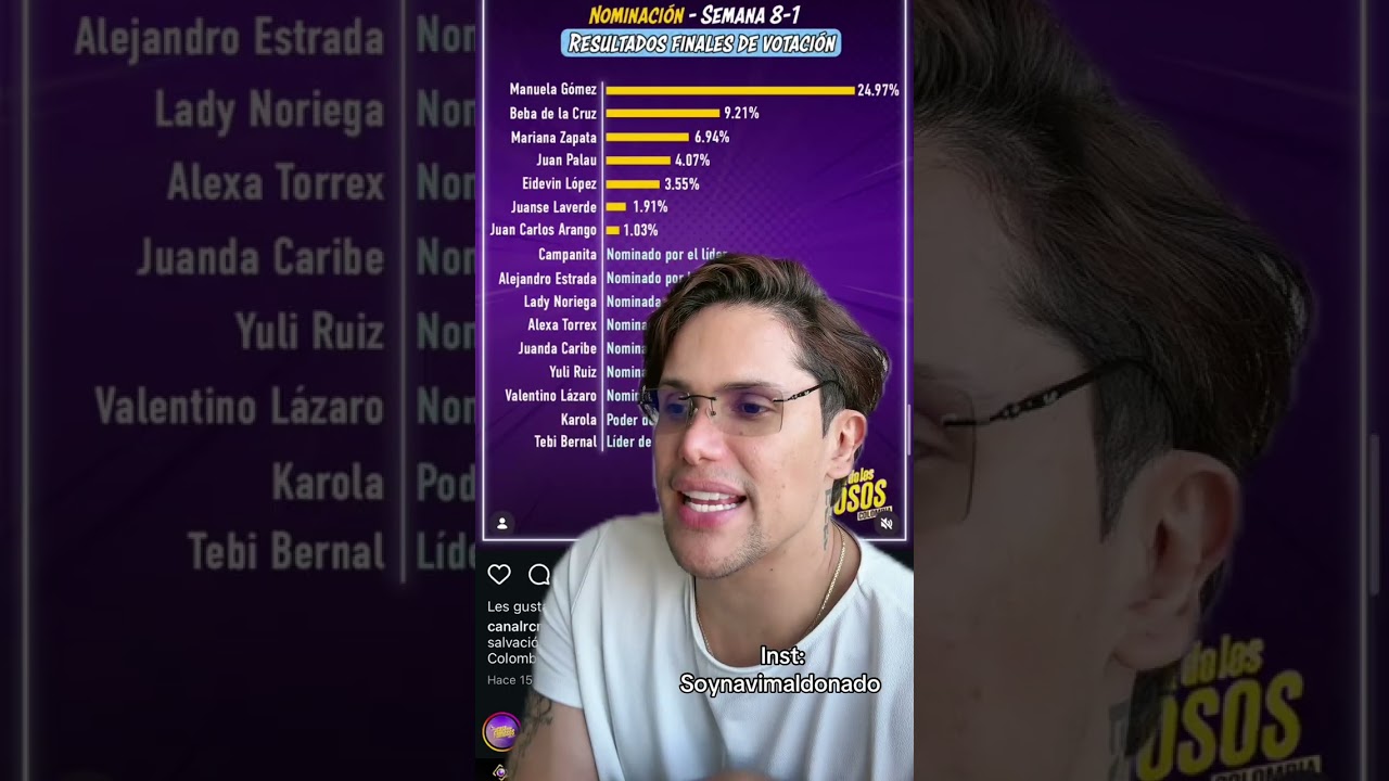 HABLEMOS DE LOS RESULTADO FINAL DE LA SEMANA 8 PARTE 1