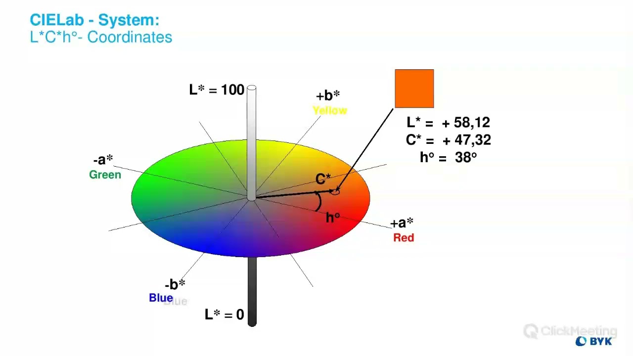 Office Hours - Color Difference Equations