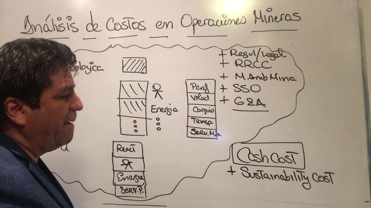 Estructura de Costos en las operaciones mineras