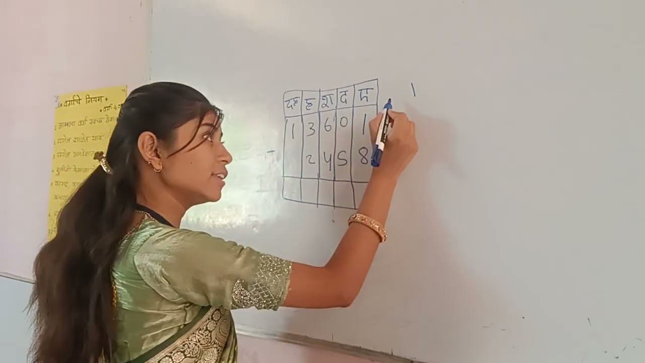 शिक्षिका म्हणून आजचा ईश्वरीचा अनुभव.....