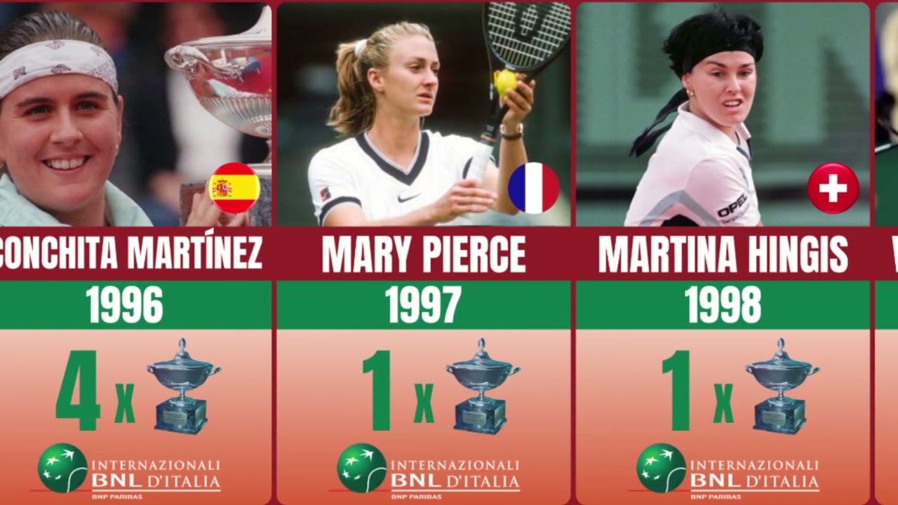 Every Rome Masters Women's Champion 🏆 1968-2024