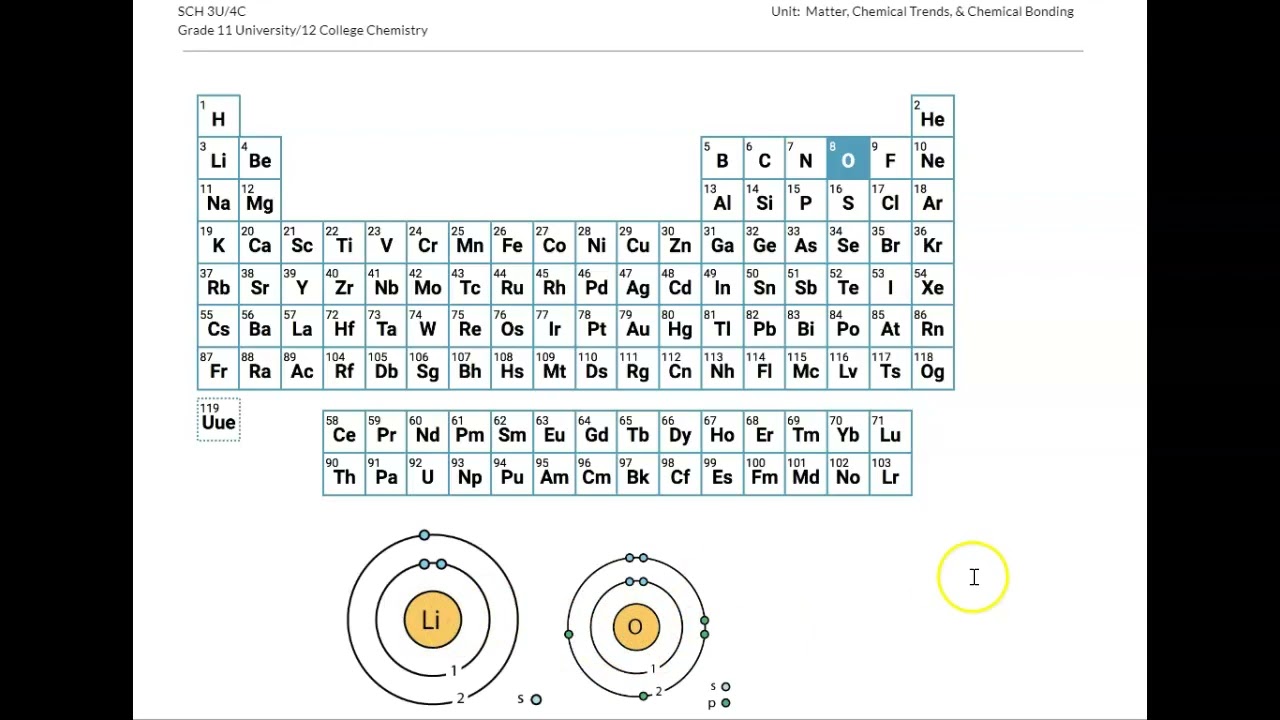 Ionization Energy & Electron Affinity