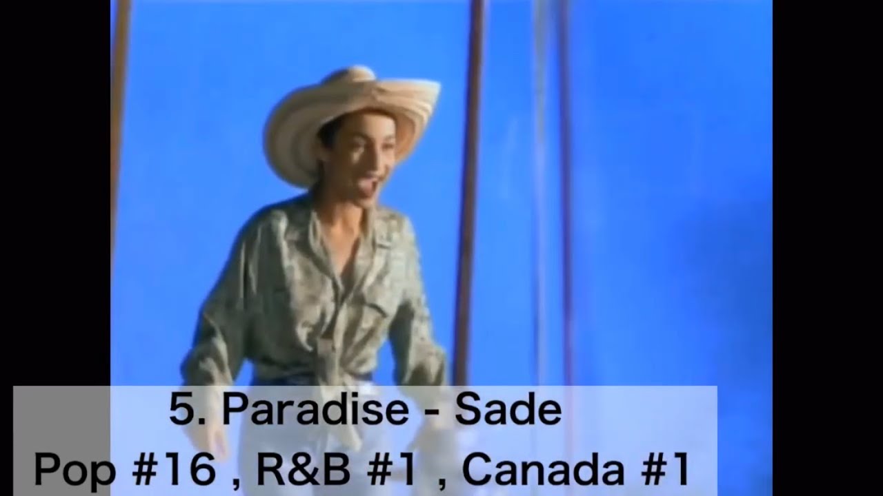 1988 Greatest R&B Songs