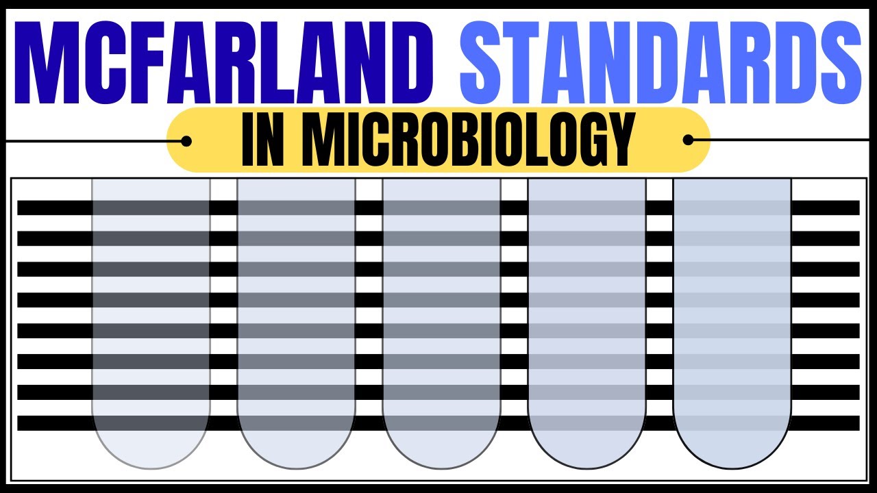 McFarland Standards in Microbiology | Principle, Preparation, Uses & Limitations Explained