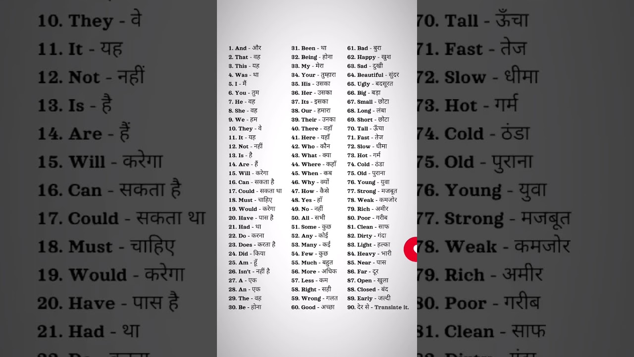 अंग्रेजी बोलना सीखें🗣 100 Daily Use English Sentences, English Speaking Practice|#spokenenglish