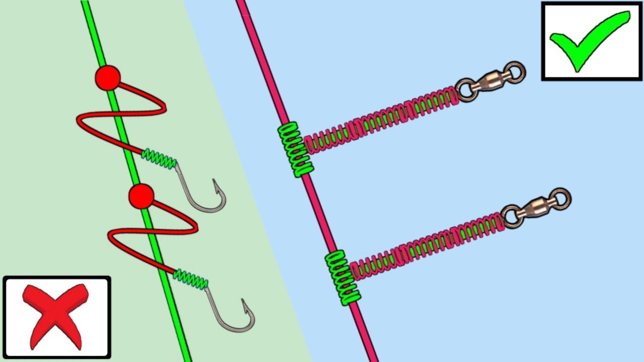 NO MORE TANGLED RIGS WIHT THIS T KNOT - T knot fishing