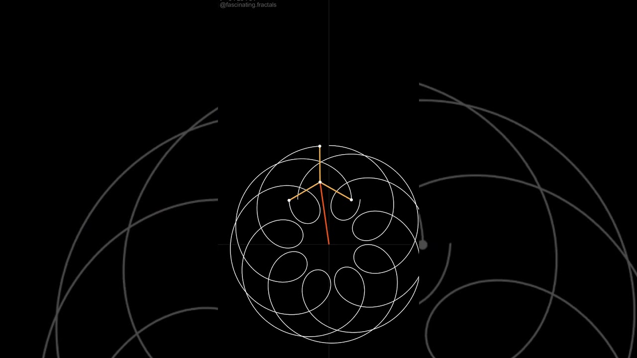 #spirograph #math #trigonometry #geography #mandala #goldenratio