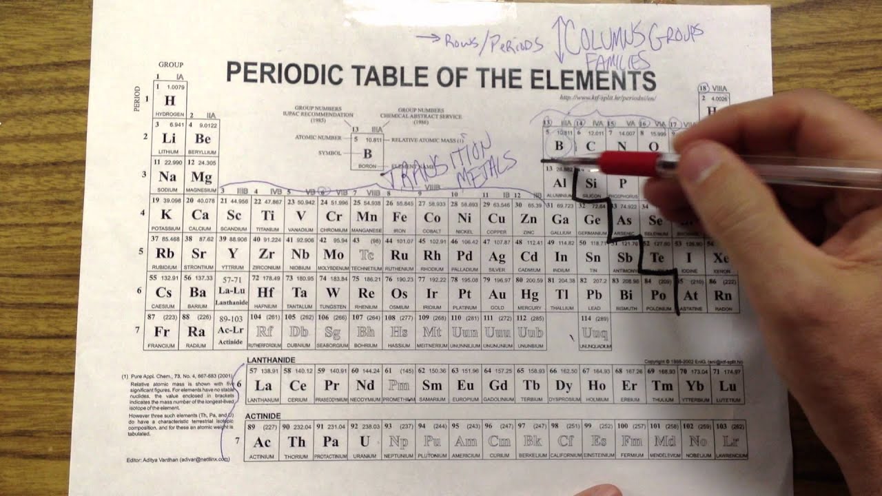 Metals and Nonmetals and Metalloids