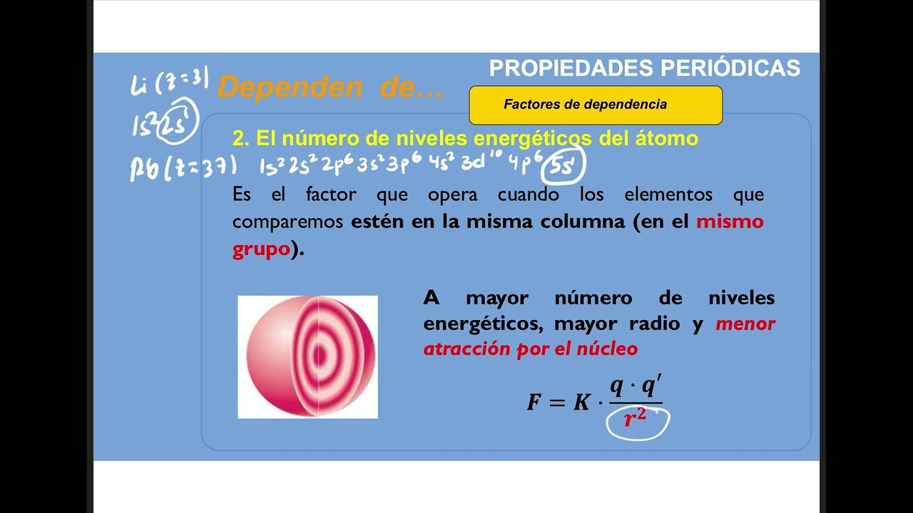 P Periódicas Factores de dependencia