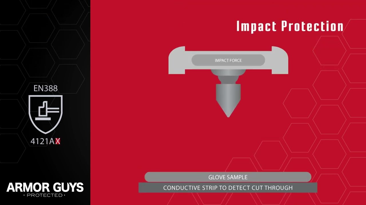 Gloves 101 Norms Explained - ANSI & EN388 Cut Levels