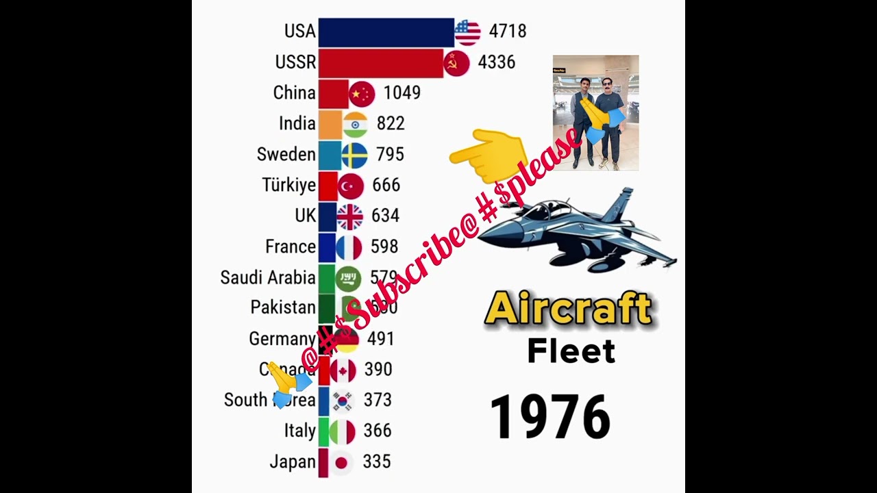 Most Top 10 Air force ✈️ in the world 🌍 #worldairforces #airforce #pakistaniforce #foji  11.10.2025