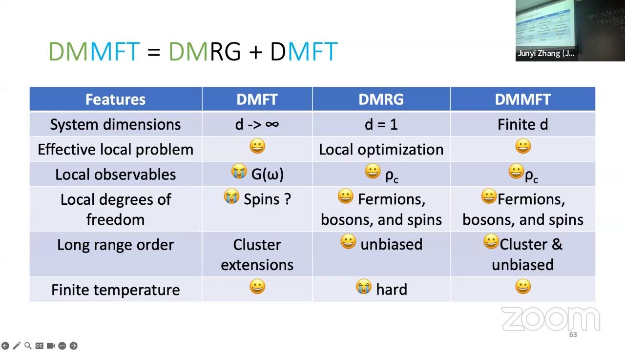 Junyi Zhang (Johns Hopkins U) Improving Mean-Field Theory for Quantum Magnets @ CMSA 5/13/2024