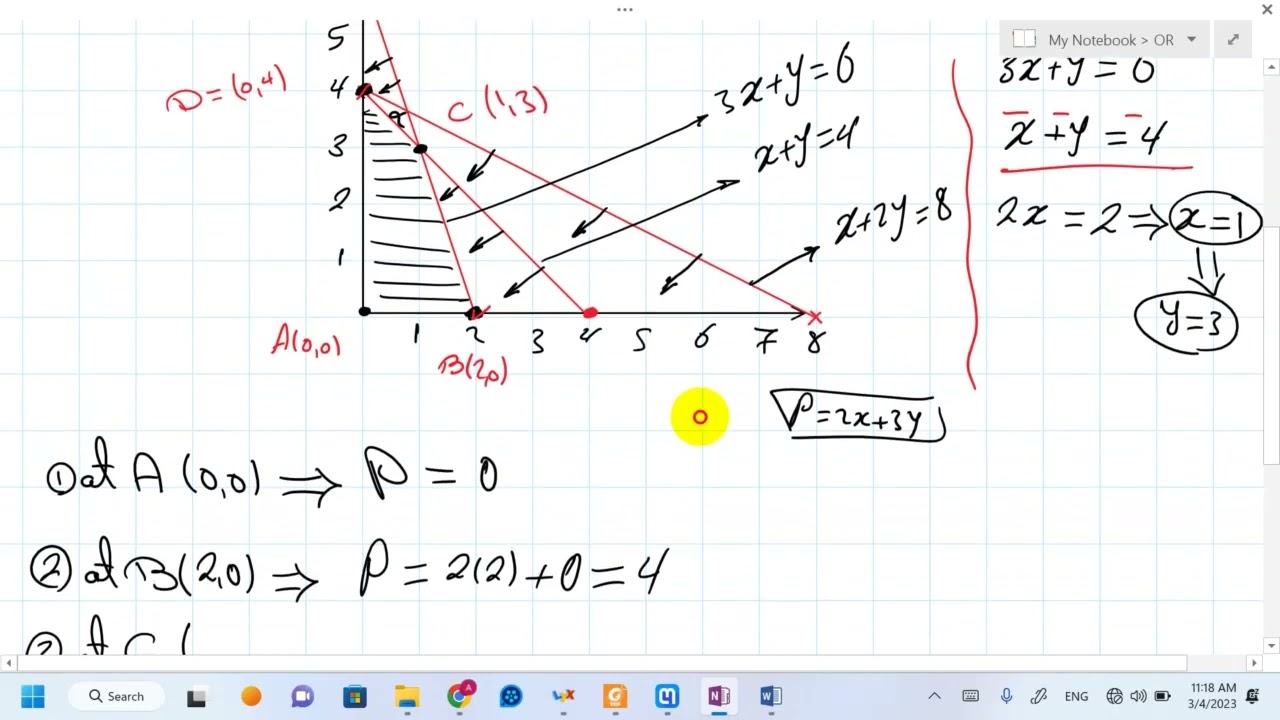 Operations Research | Lec.3 | Special Cases of Graphical Method