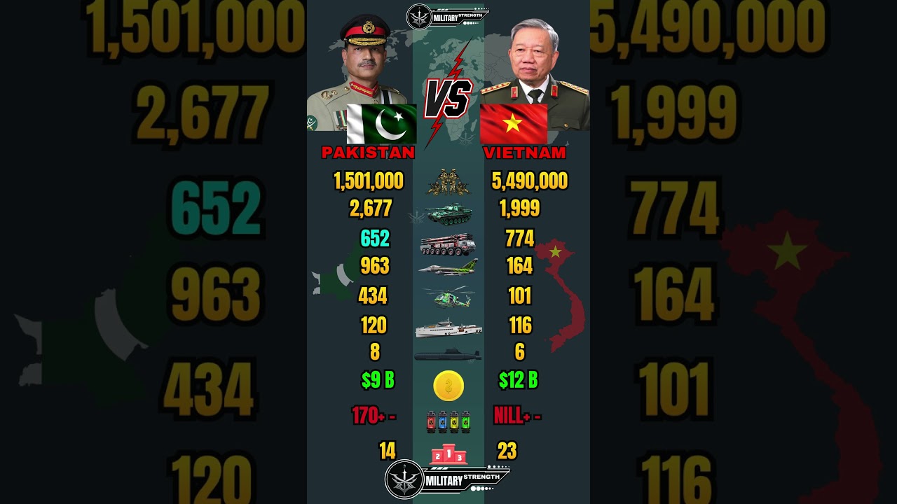 Pakistan vs Vietnam Military Power Comparison 2026