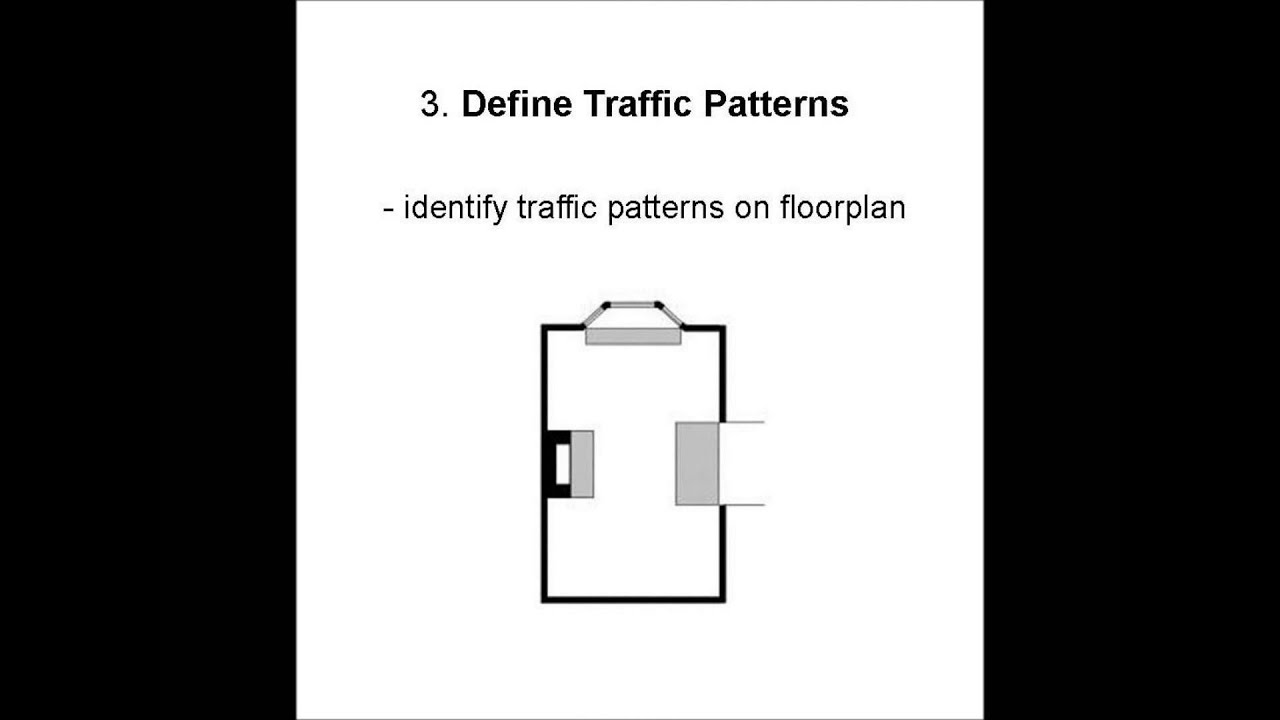 Interior Design Basics - Shirley Lise