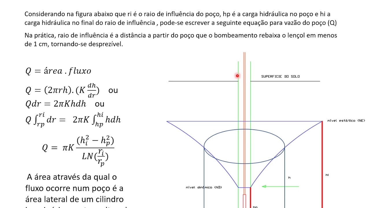 Movimento subterrâneo da água em barramentos e poços