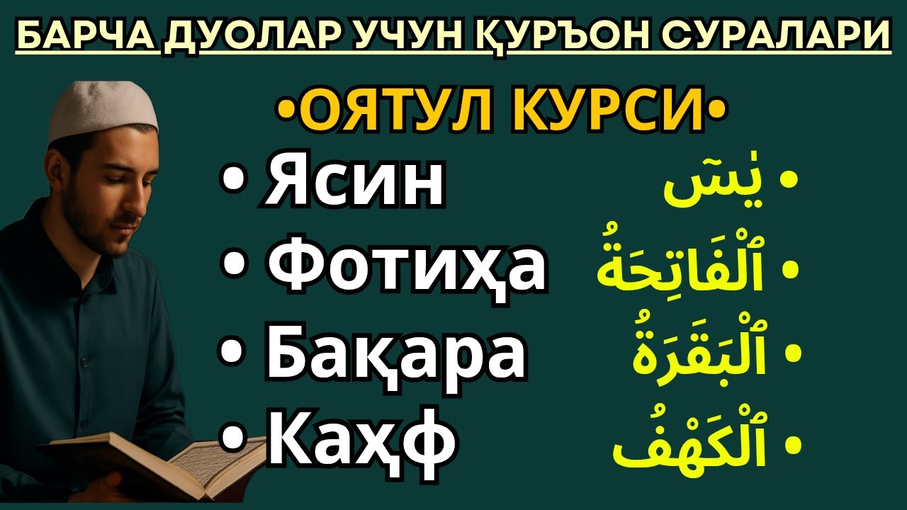 Энг Кўп Қидирилган Қуръон Тиловати: Ал-Фотиха, Ясин, Ал-Каҳф, Оятул Курсий — Руҳий Ҳилинг (Руқя)