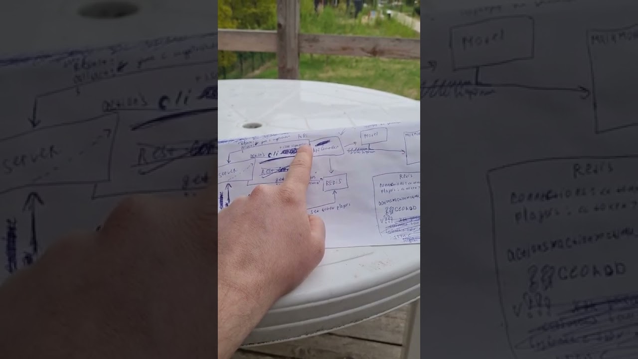 1  теория   схема работы сервера #gameserver #multiplayer #php #phpserver #php #redis #creategame