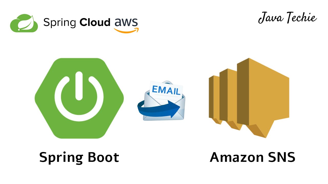 Spring Cloud AWS | Amazon Simple Notification Service | SNS | Spring Boot | JavaTechie