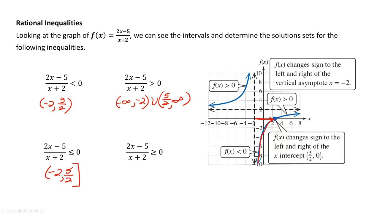 College Algebra - Section 3.6: Polynomial Inequalities