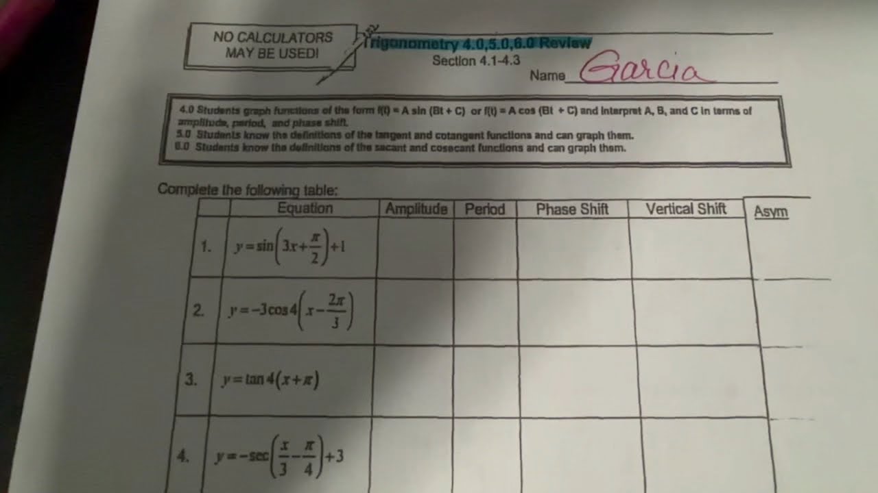 EM3 Graphing Trig Review