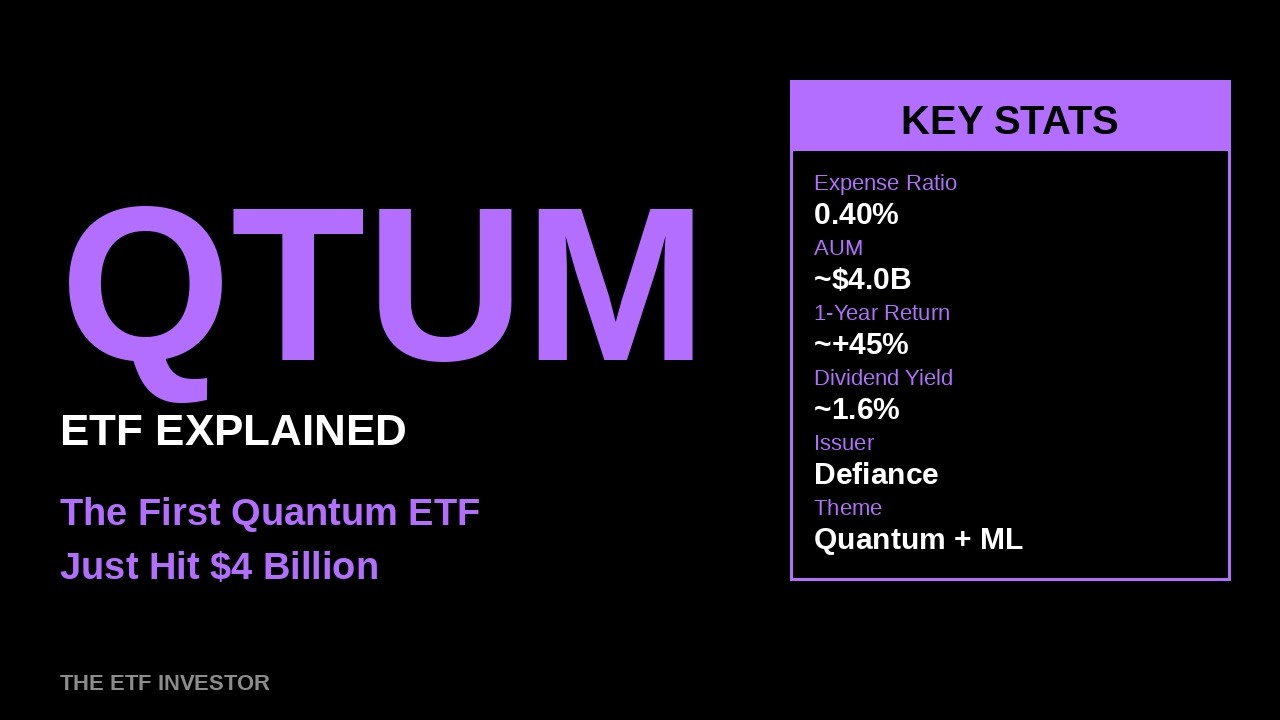 QTUM ETF Explained: Inside the $4B Quantum Computing Fund Beating AI