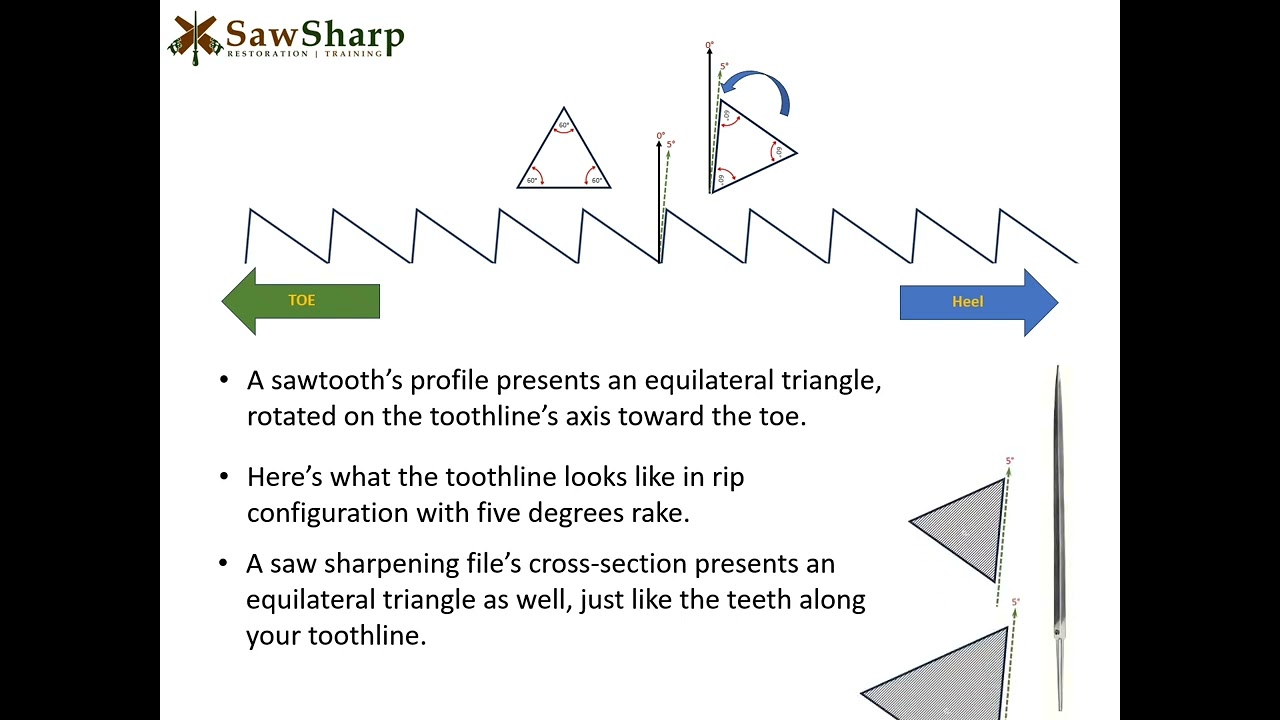 Sawtooth geometry, demystified