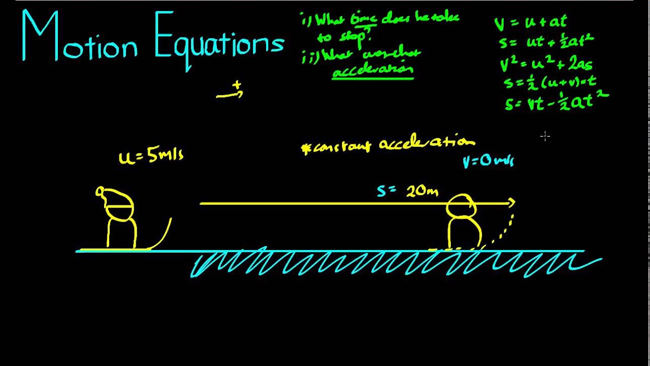 Motion Equations Example