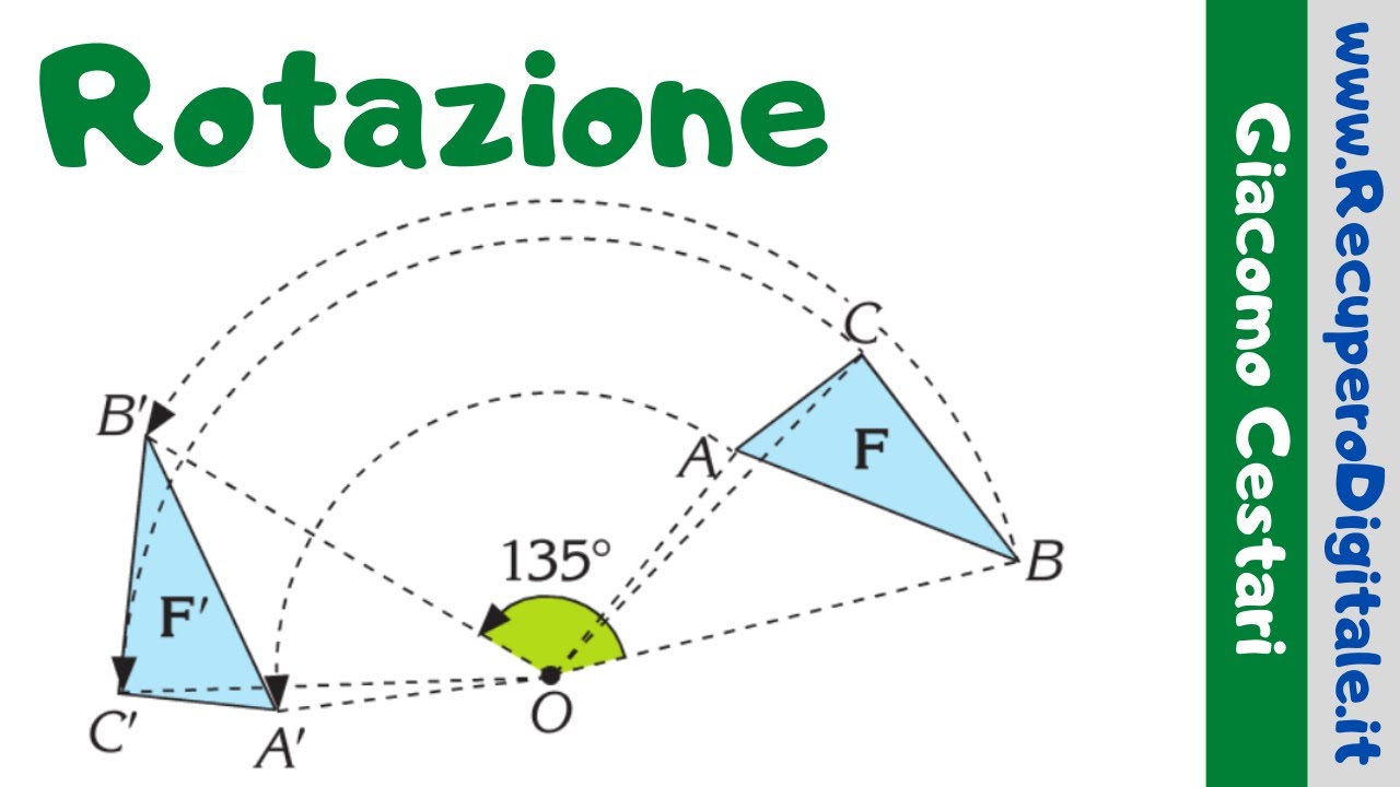 Rotazione