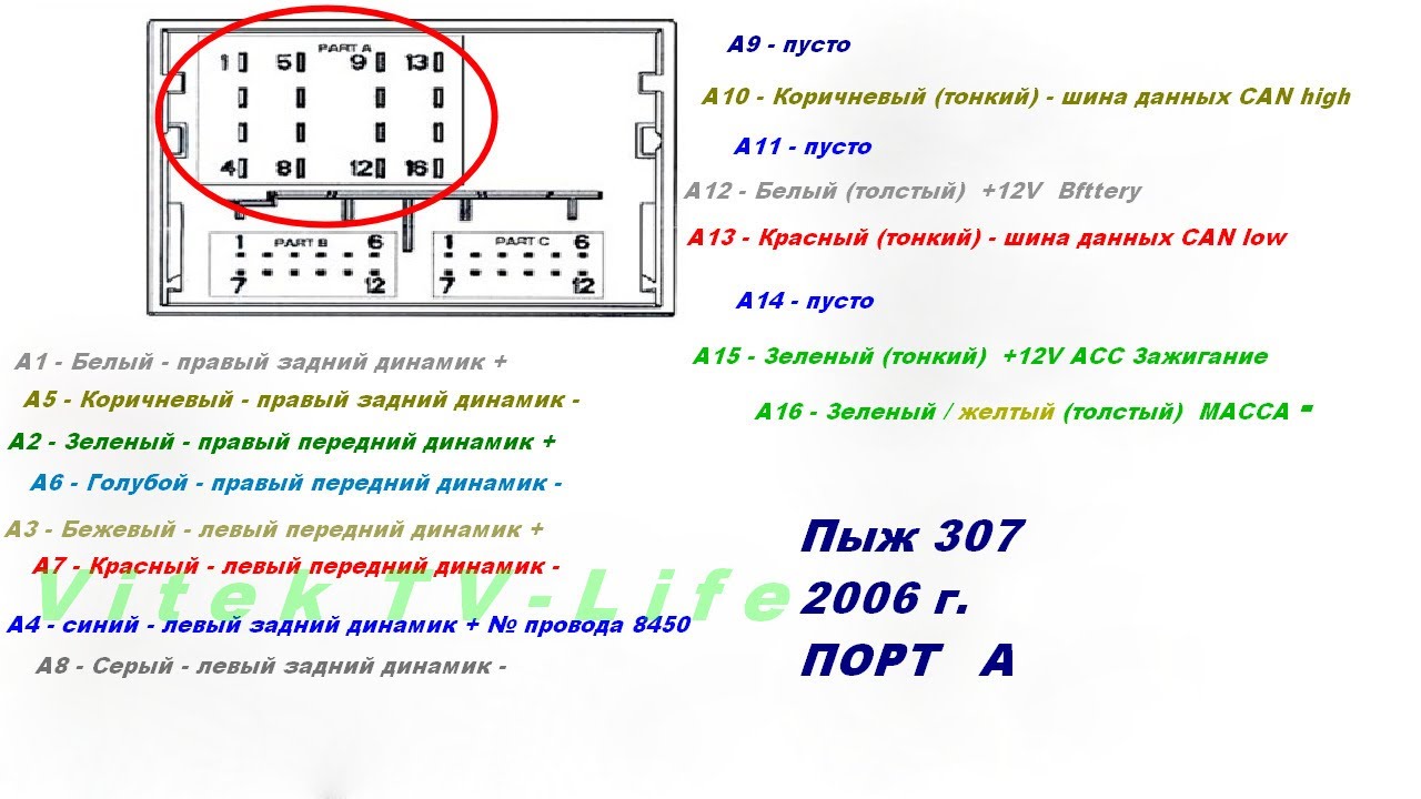 подключение мультимедиа Peugeot 307