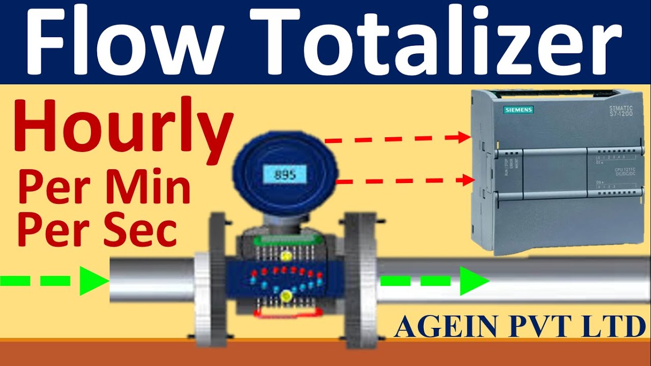 Flow Totalizer Block in Siemens PLC S7-1200 - TIA Portal | per second, per minute & Hourly  | Hindi