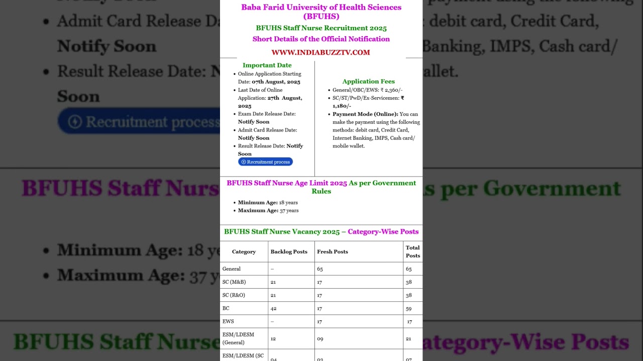 BFUHS Staff Nurse Recruitment 2025 – Apply Online for 406 Vacancies 