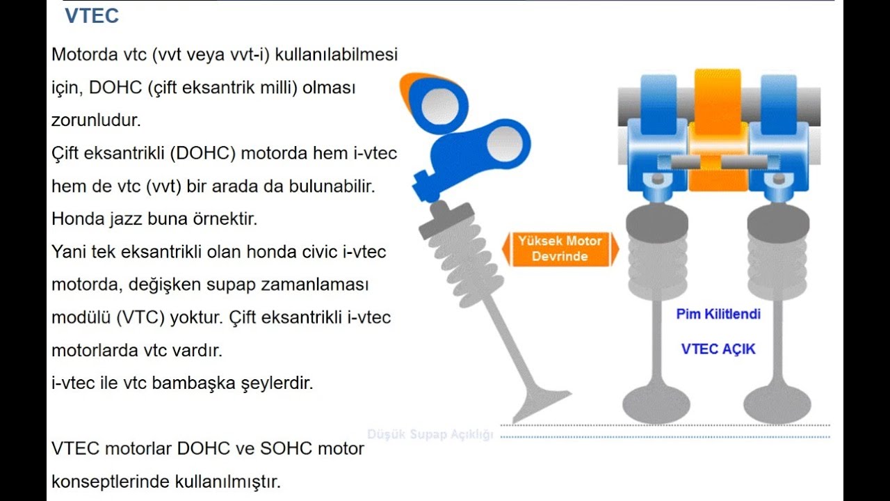 11-4 HONDA VTEC VE i-VTEC DERS ANLATIMI - VTEC NEDİR NASIL ÇALIŞIR?