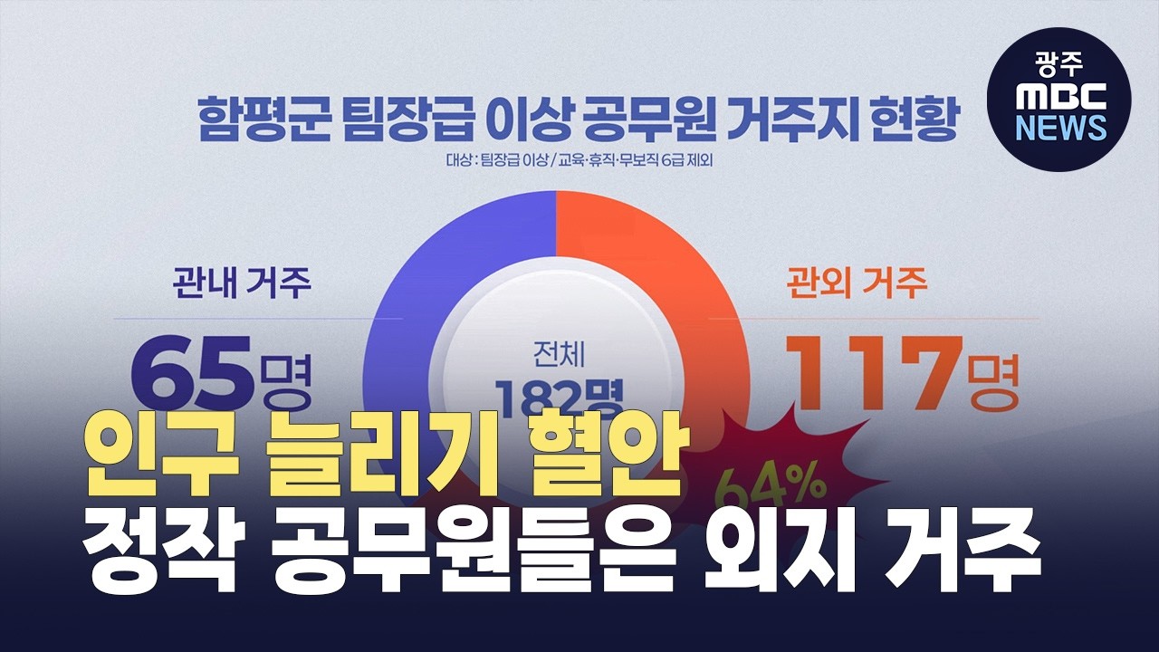 인구 늘리기에 쏟아붓는 혈세 ..정작 공무원들은 '외지 거주' (뉴스투데이 2026.02.19 광주MBC)