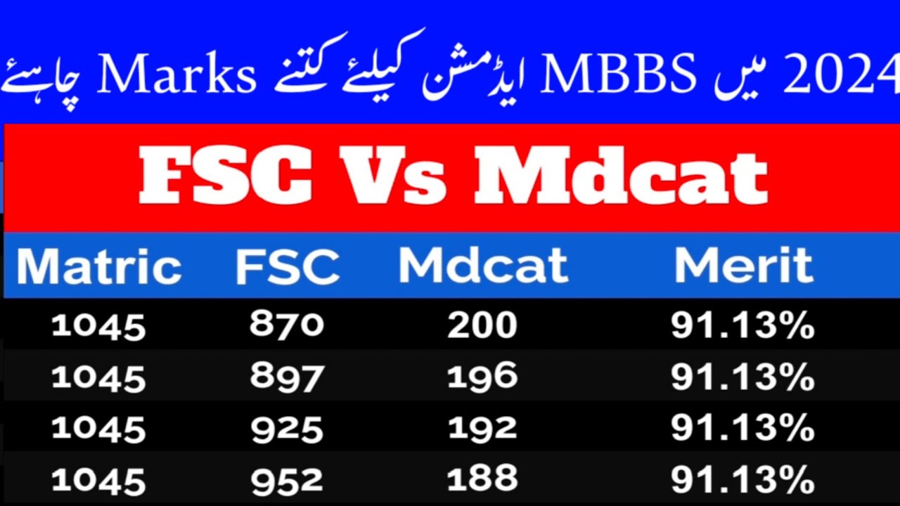 Fsc marks vs mdcat marks mdcat 2024 latest news pmdc latest news mdcat merit formula #mdcat2024