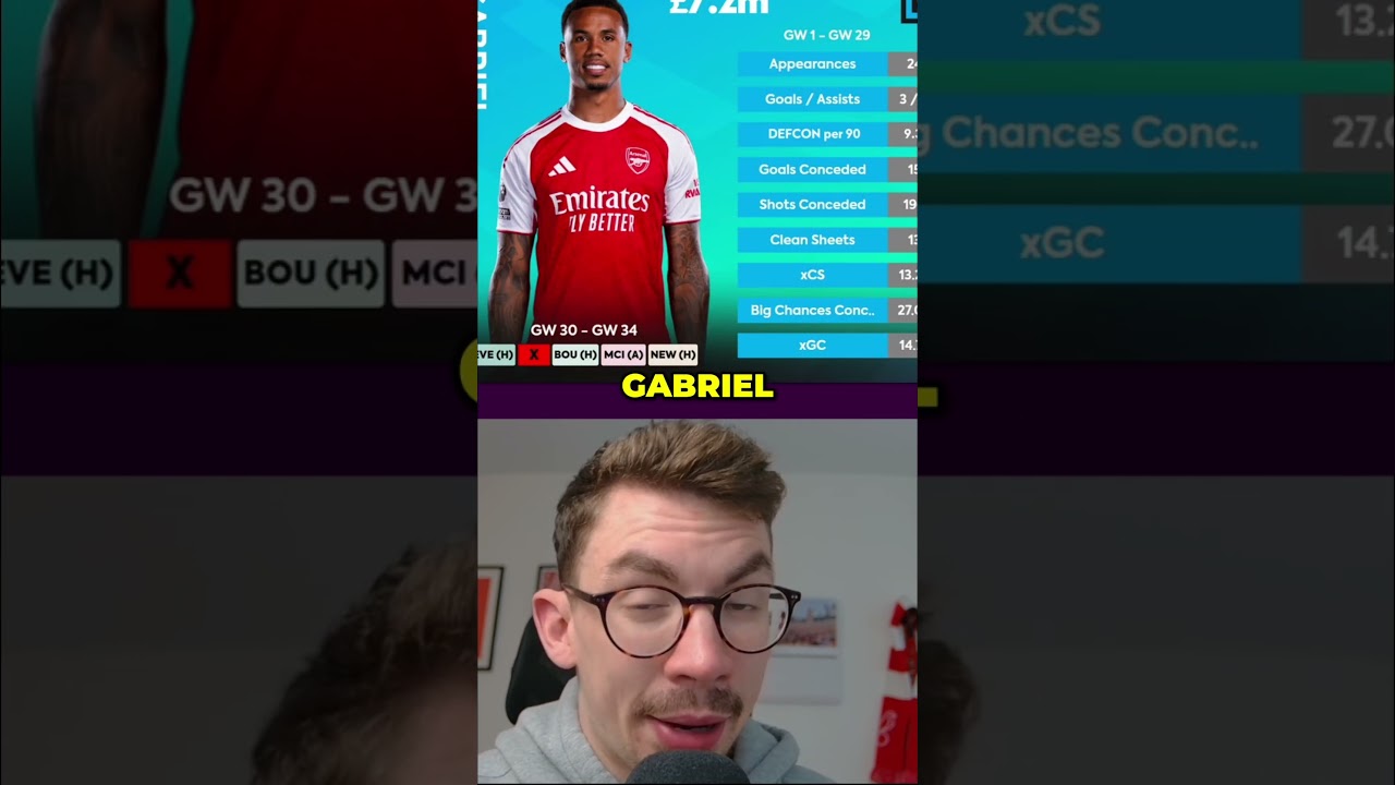 ЛУЧШИЕ КАПИТАНЫ НА 30-Й ТУР FPL! &copy;️