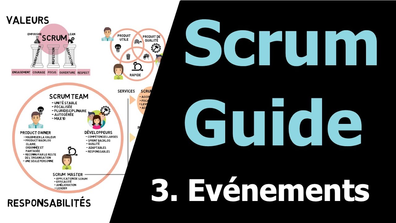 Scrum Guide illustré - Ep3 : Evénements Scrum - Scrum Guide 2020
