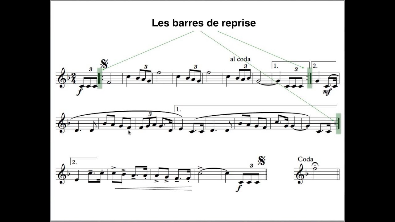 Théorie Musicale - La mesure