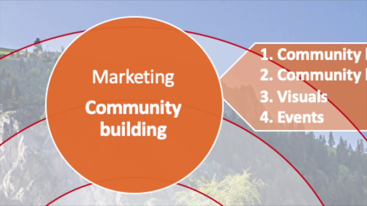 NOSTRAS, Switzerland: An Integral Community Development Strategy