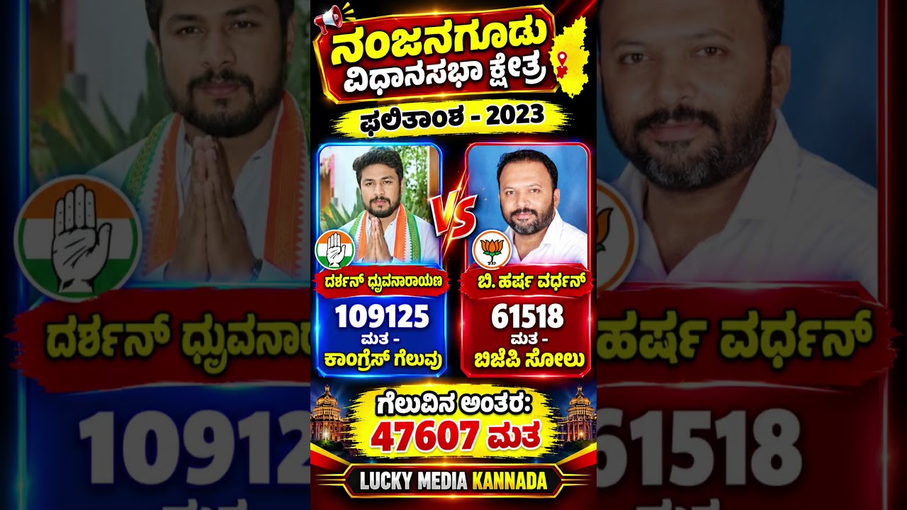 #nanjanagud #mysore #election #congress #bjp #karnataka #kannada #mangalore #viral #news #politics