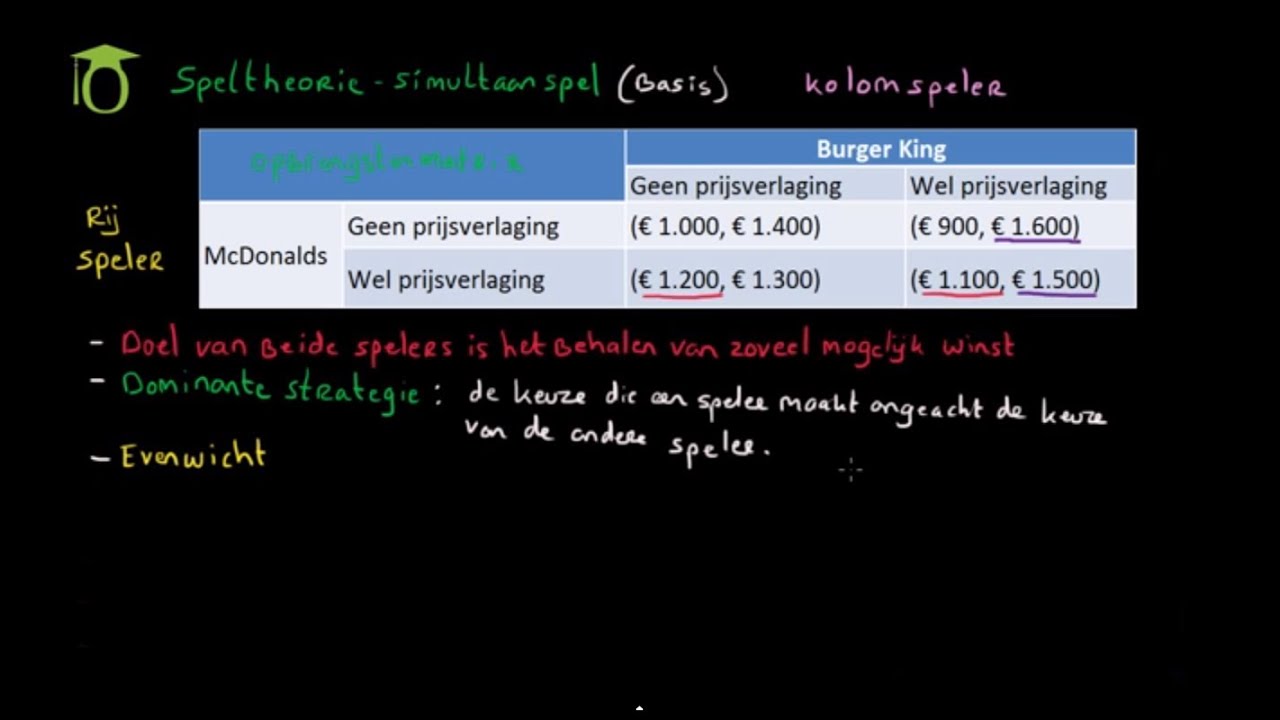 Speltheorie: basis simultaan spel - dominante strategie en evenwicht (economie uitleg)