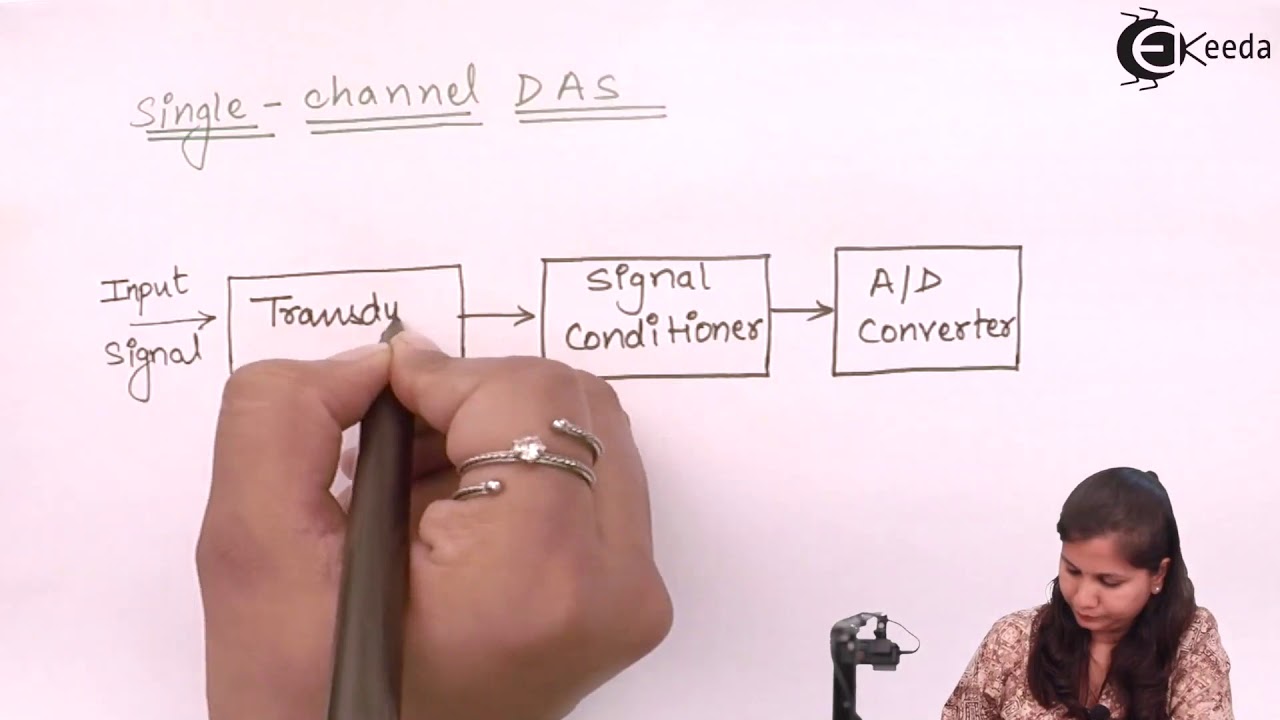 Single and Multi Channel Data Acquisition System