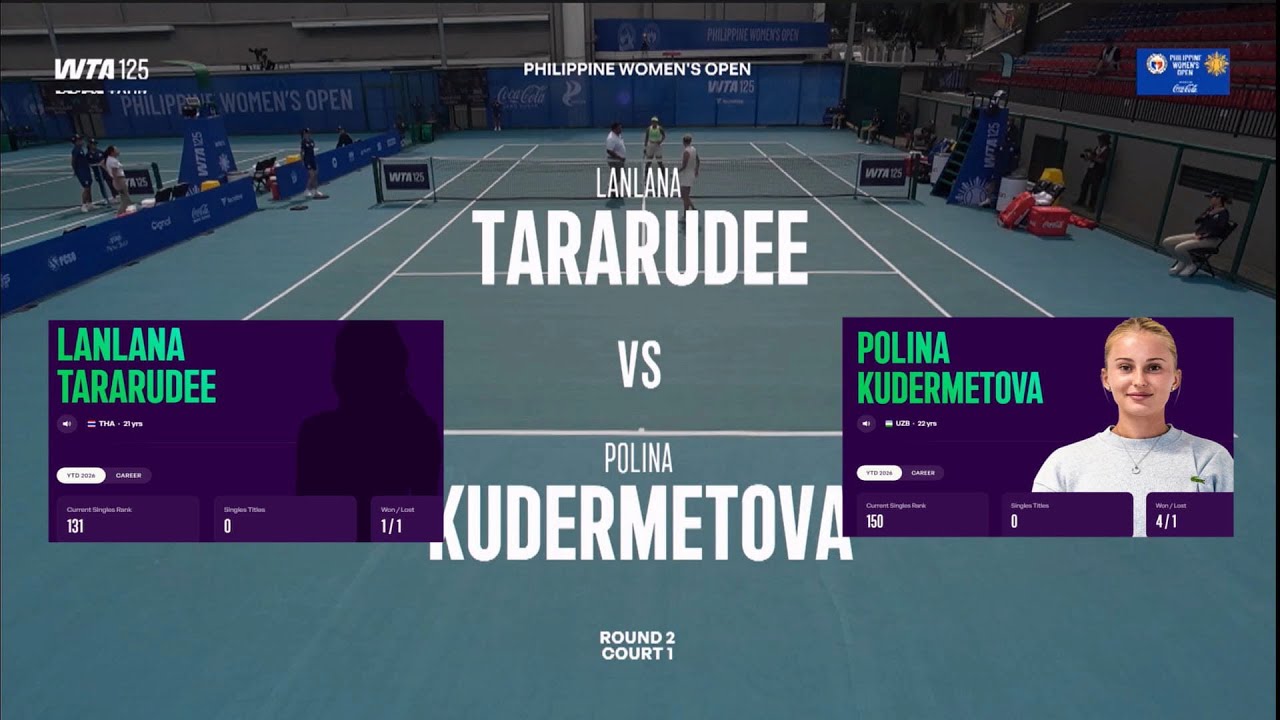 Lanlana Tararudee (THA) vs Polina Kudermetova (UZB) - Game, Set, Match