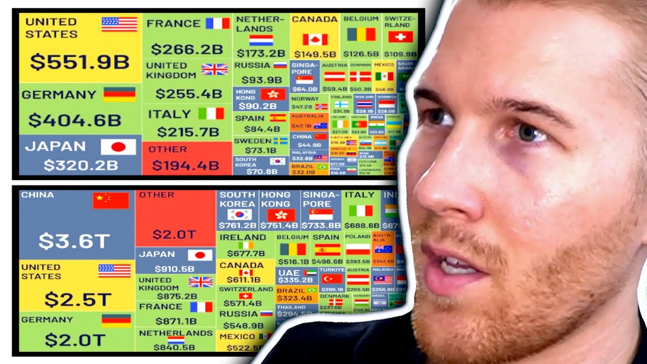 Infographics Describe the World Countries...