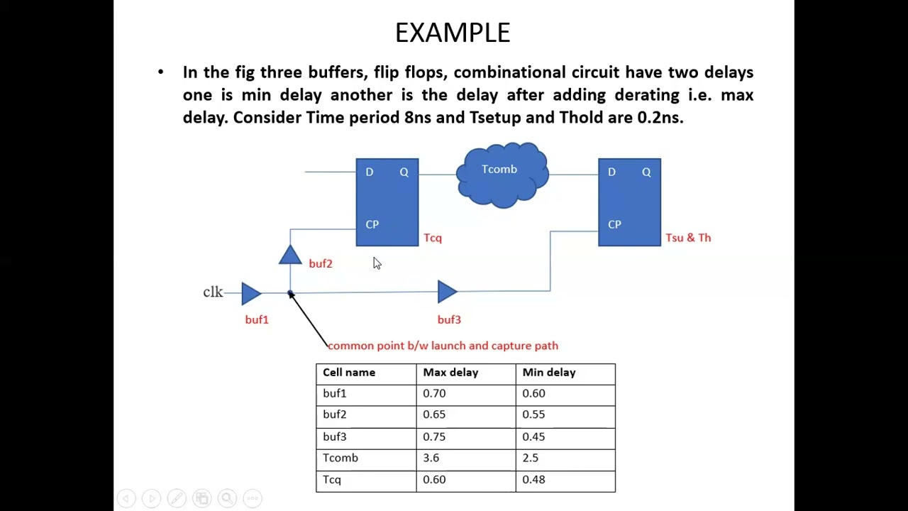 Static Timing Analysis Simplified: Key Insights on OCV and CRPR