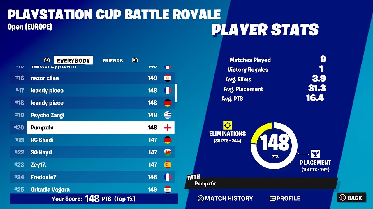 How I Qualified To The PlayStation Cup Finals AGAIN Only W-Key 👿 (4K 120FPS)
