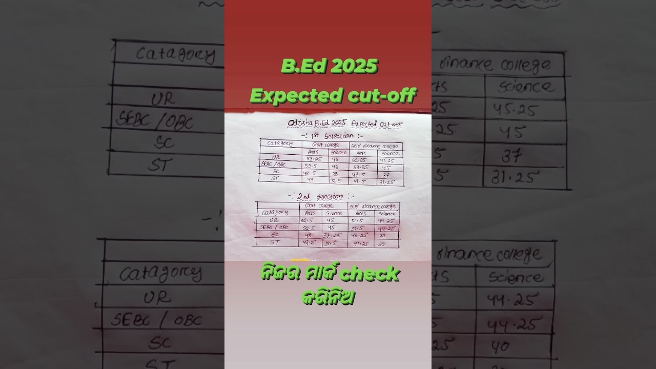 B.Ed entrance 2025 expected cutoff release#expected cut off marks for arts science b.ed#checkmarknow