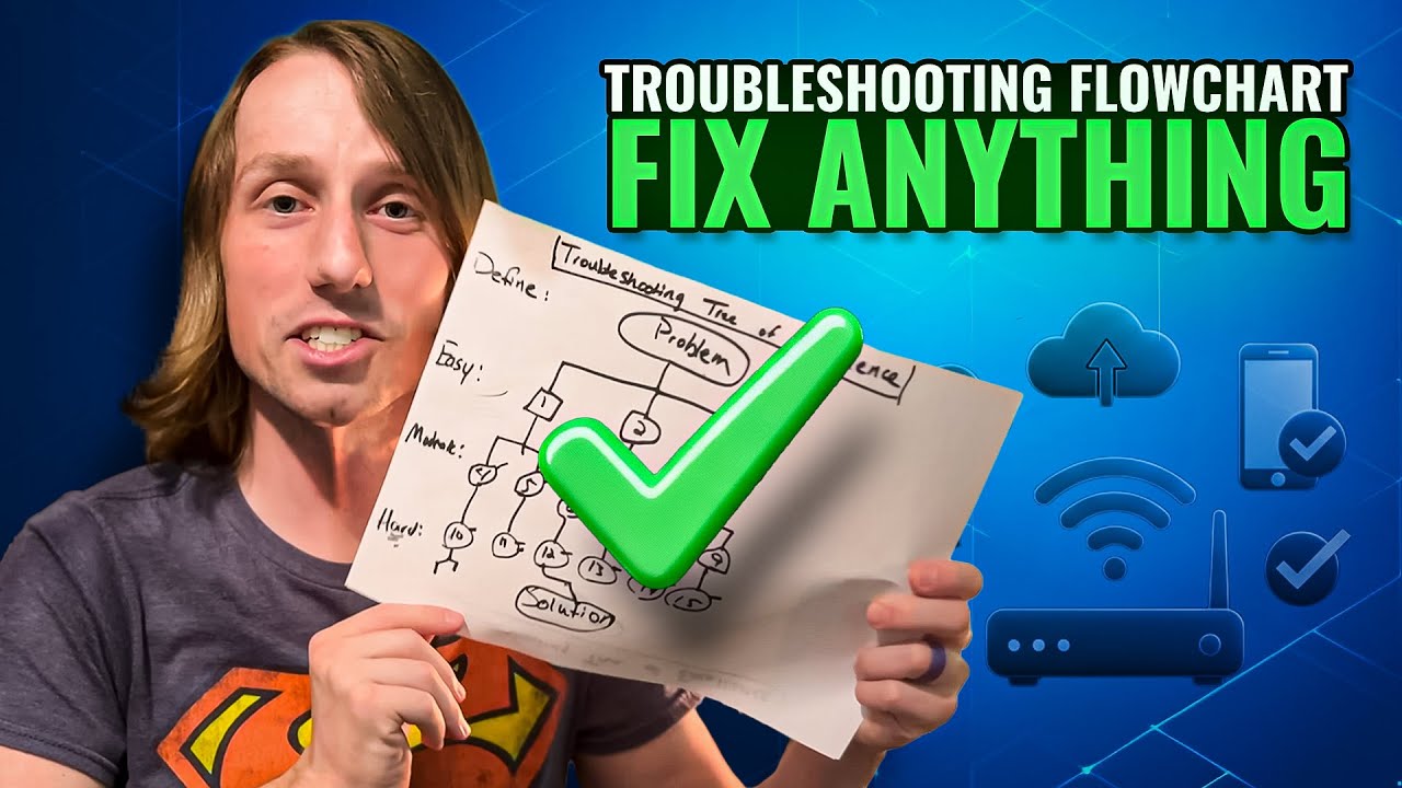 The Best Way to Troubleshoot ANY Problem
