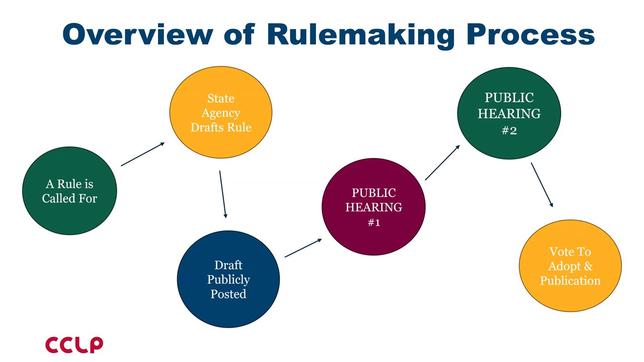 Caregiver Conversations - Medicaid Rule Making Process